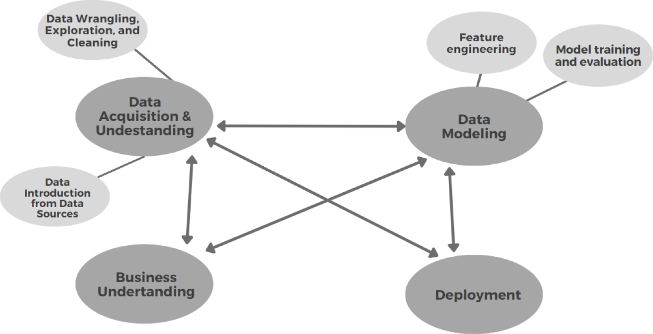 Data Integration for the Evaluation of Cancer Evolution in Mexico ...