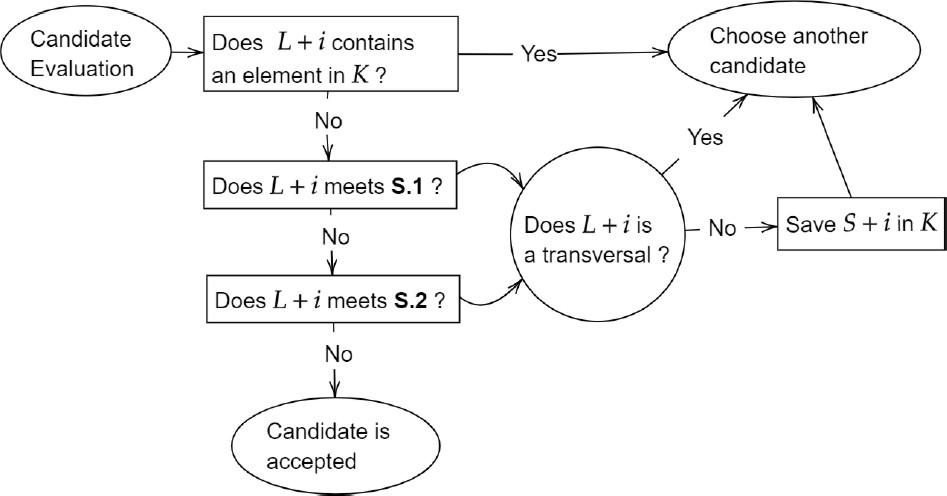 Adding Learning Capabilities to the LEX Algorithm for Computing Minimal ...