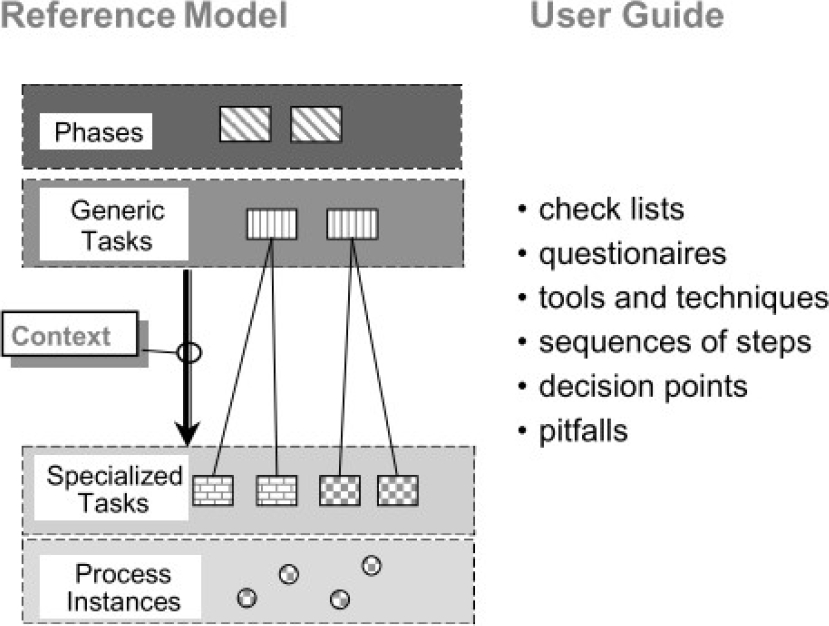 A Representation Based on Essence for the CRISP-DM Methodology