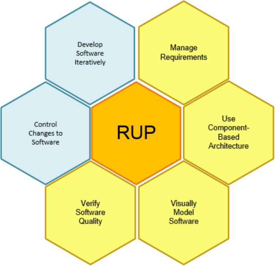 A Representation Based on Essence for the CRISP-DM Methodology