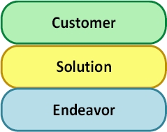 A Representation Based on Essence for the CRISP-DM Methodology