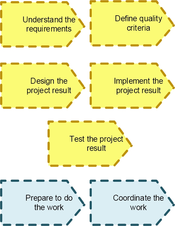 A Representation Based on Essence for the CRISP-DM Methodology