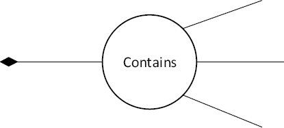 A Representation Based on Essence for the CRISP-DM Methodology