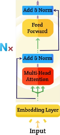 Improving Sentiment Classification for Hotel Recommender System through ...