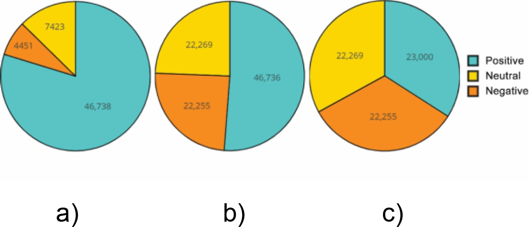 Improving Sentiment Classification for Hotel Recommender System through ...