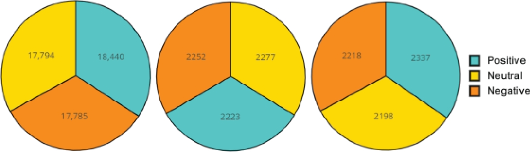 improving-sentiment-classification-for-hotel-recommender-system-through