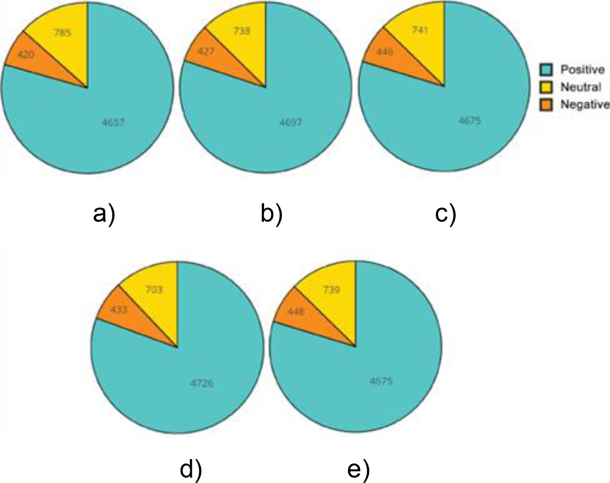 Improving Sentiment Classification for Hotel Recommender System through ...