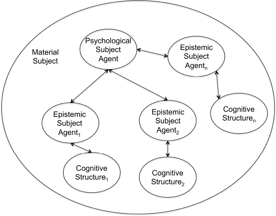 A Multi-Agent System Model to Advance Artificial General ...