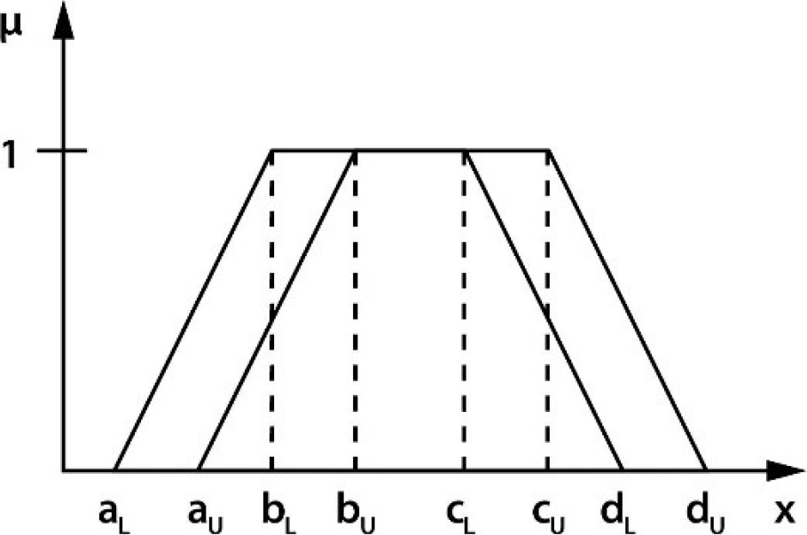 Statistics Is Fuzzy Math Personal Statistics-Based Heart Rate Evaluation Using Interval Type-2 ...