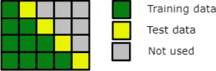 Data Stream Classification based on an Associative Classifier