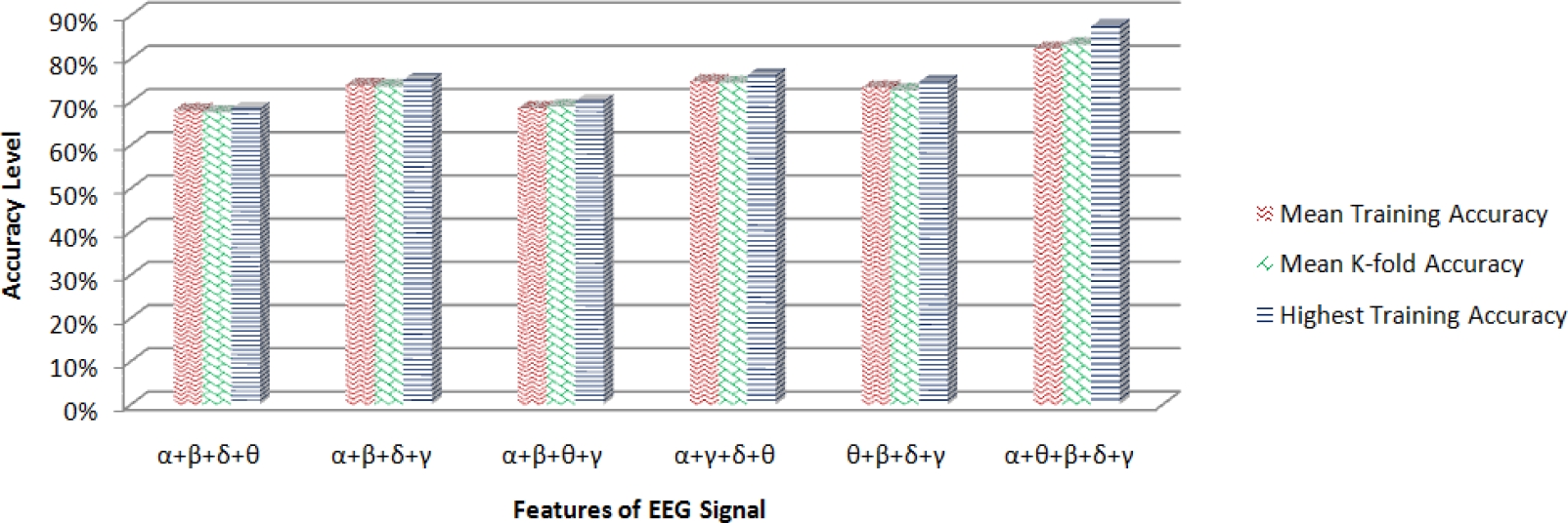 An IoE-SVM Based Statistical Investigation to Measure Effect of Air ...