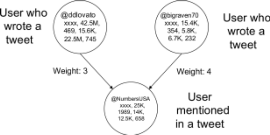 Mining a Trending Topic: U.S. Immigration on the Context of Social Media