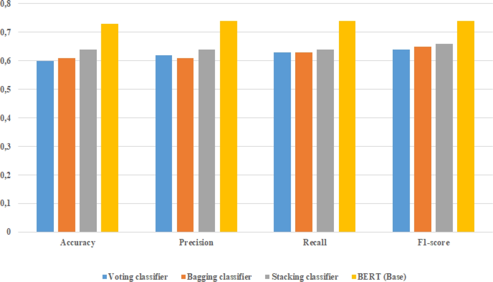 Multi-Class Sentiment Analysis of COVID-19 Tweets by Machine Learning ...