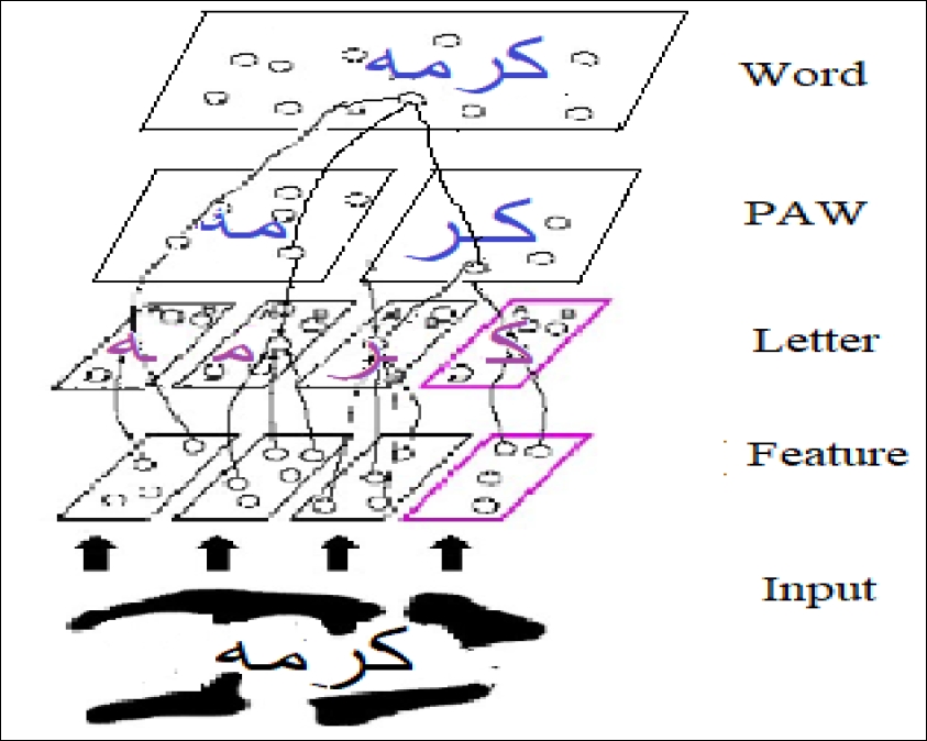 Neural-Combinatorial Classifiers for Arabic Decomposable Word Recognition