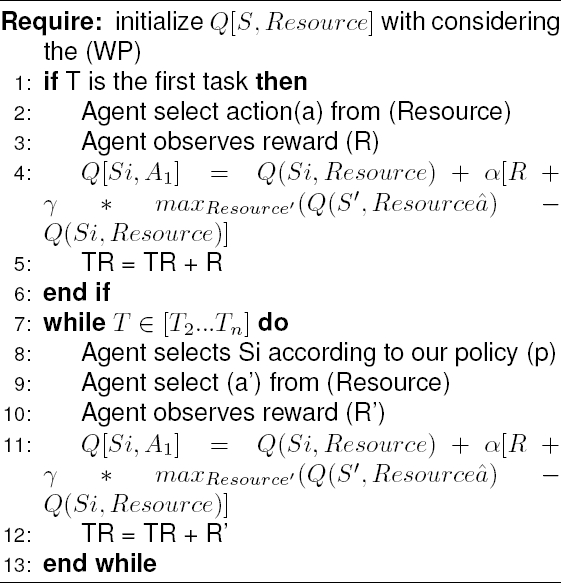 Reinforcement Learning Based Fog and Cloud Resource Allocation for an ...