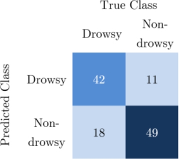 Non-Intrusive Drowsiness Detection for Accident Prevention Using a ...