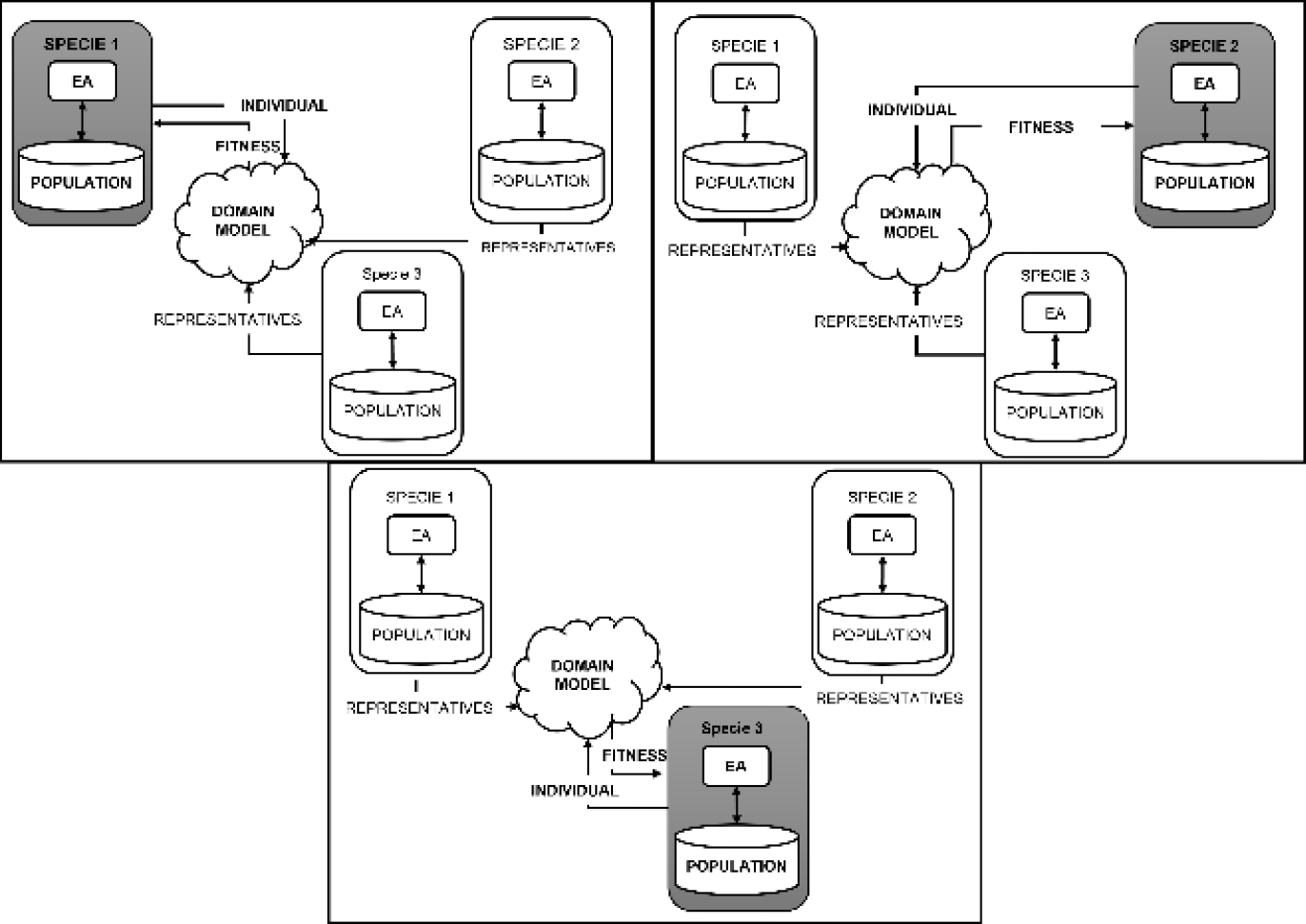 Experimental Analysis of a Cooperative Coevolutionary Algorithm with ...