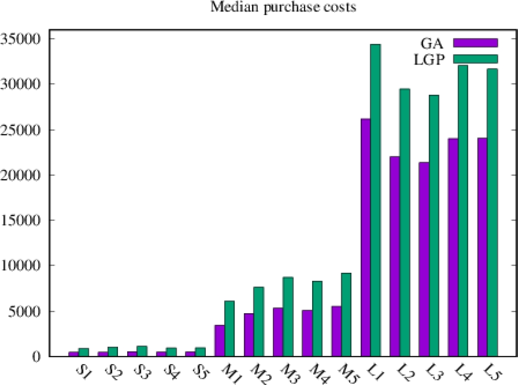 A Linear Genetic Programming Approach for the Internet Shopping ...