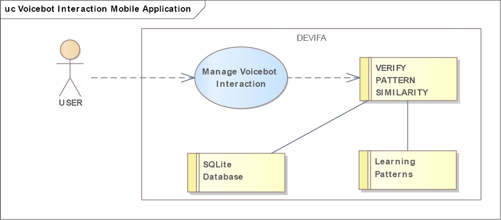 Mobile Application with Voicebot for Detection of Family Violence: A ...