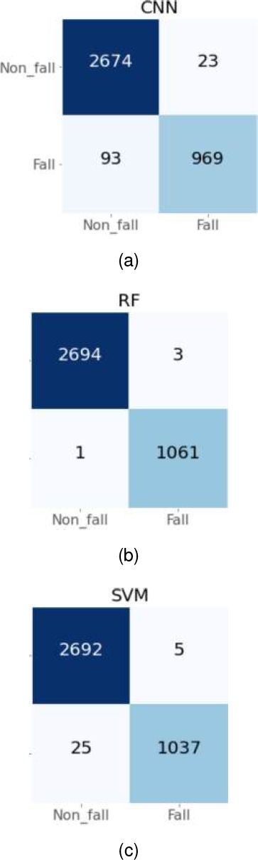 Classification of Fall Events in the Elderly Using a Thermal Sensor and ...