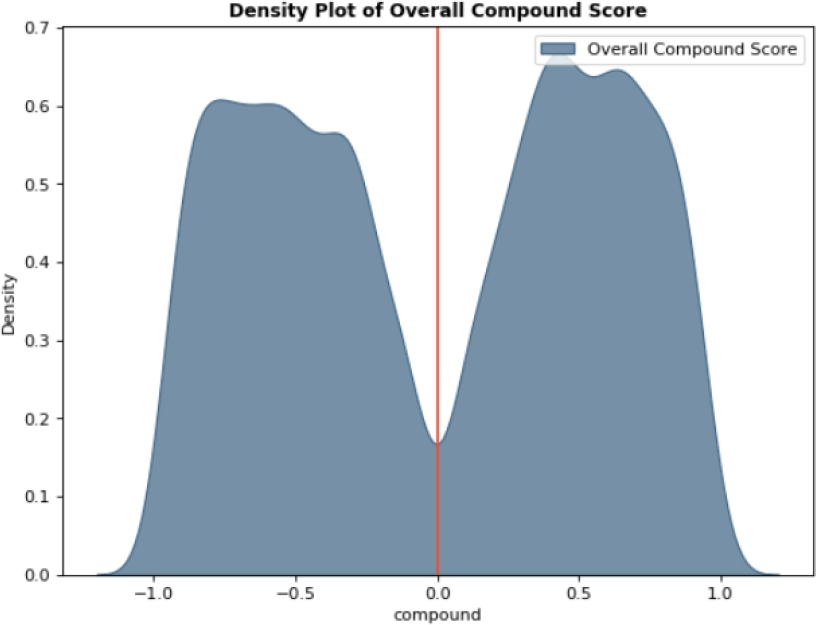 Sentiment Analysis for Religious Tweets