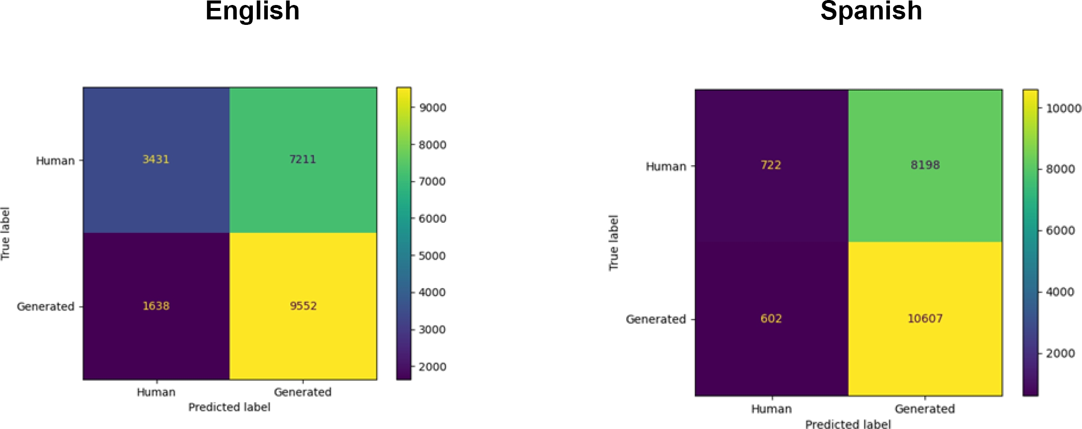 A Dimensionality Reduction Approach for Text Vectorization in Detecting ...