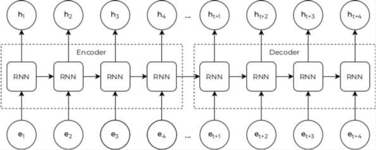 Word Embeddings: A Comprehensive Survey