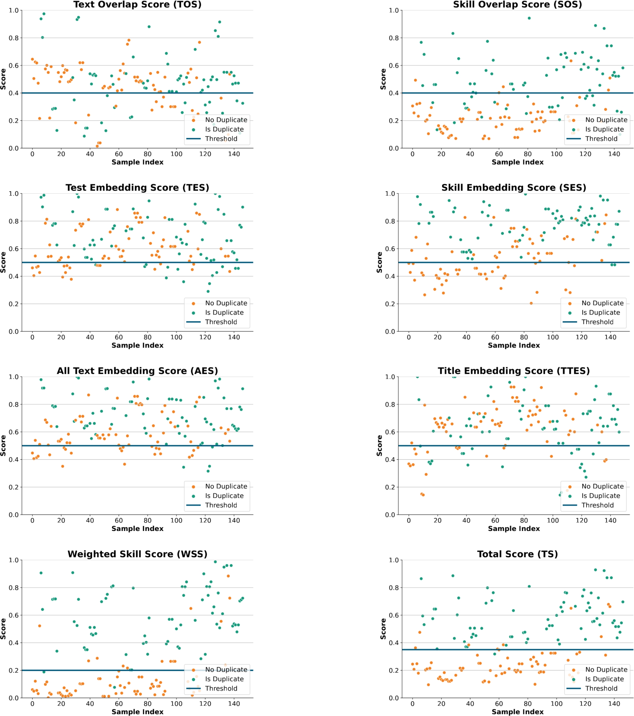 Combining Embeddings and Domain Knowledge for Job Posting Duplicate ...