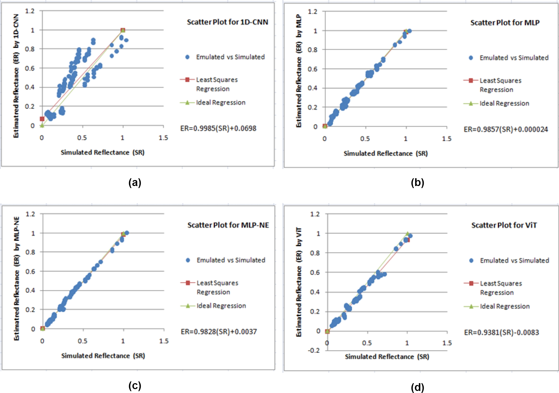 Deep Learning Based Emulation of Radiative Transfer Code for ...