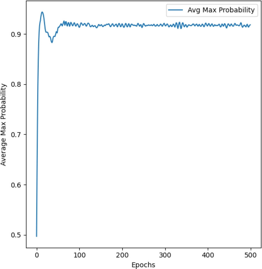 Advanced Probability Graph Leveraging Data-intensive Graph Attention Networks to Quantify the ...