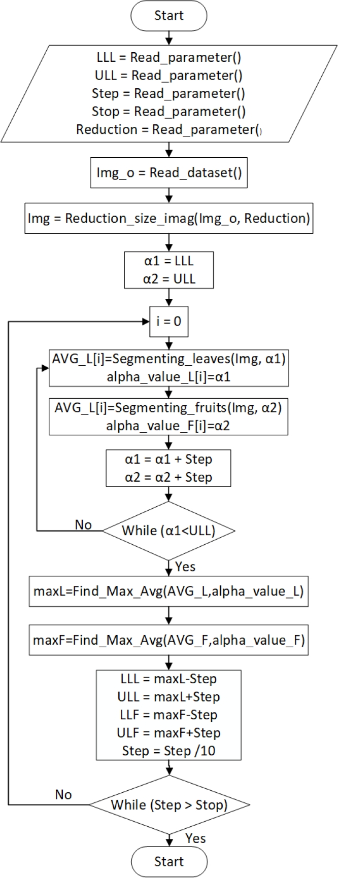 A Greedy Algorithm for Highlighting of Color Dominance in Tomato Leaves ...