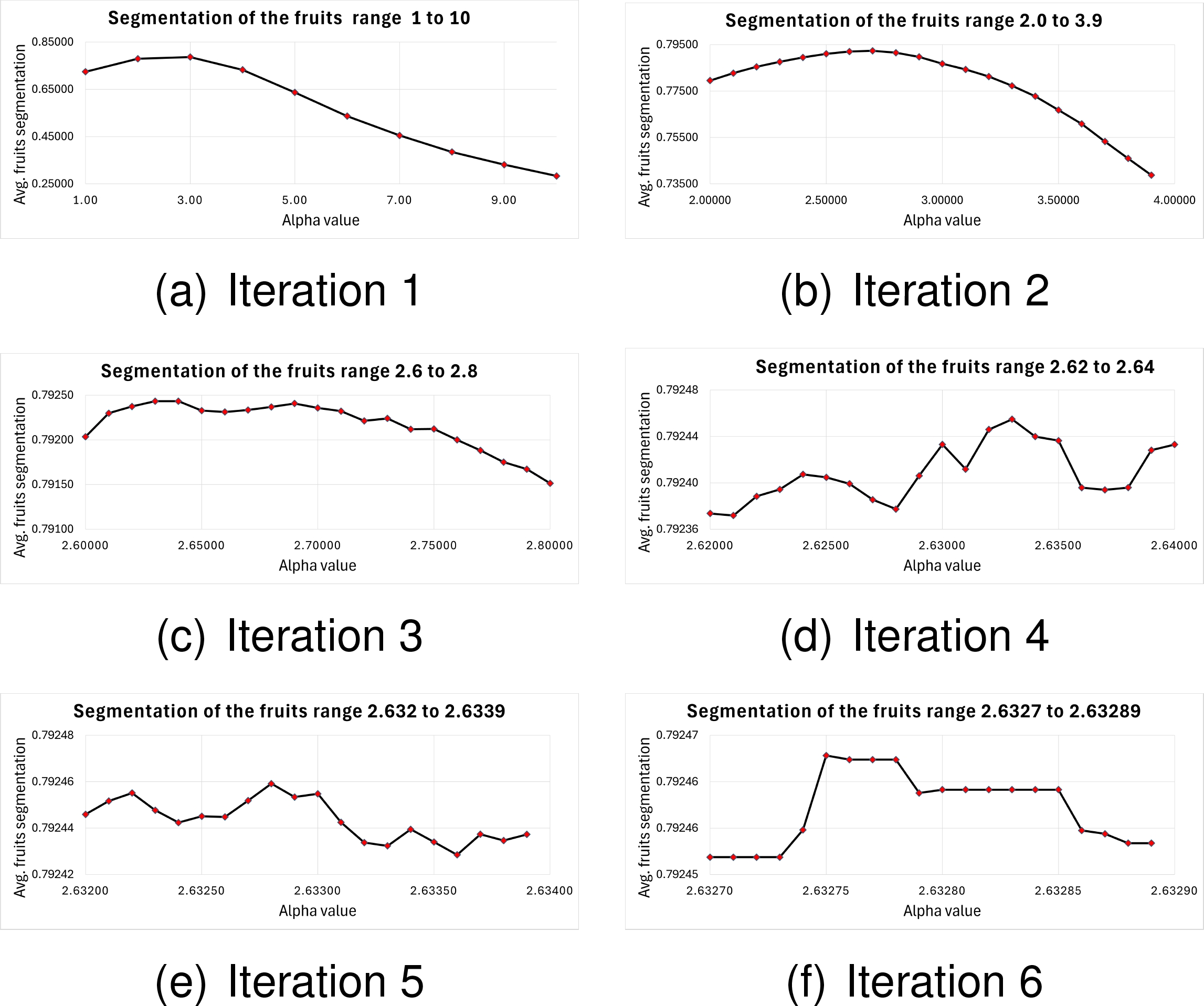 A Greedy Algorithm for Highlighting of Color Dominance in Tomato Leaves ...