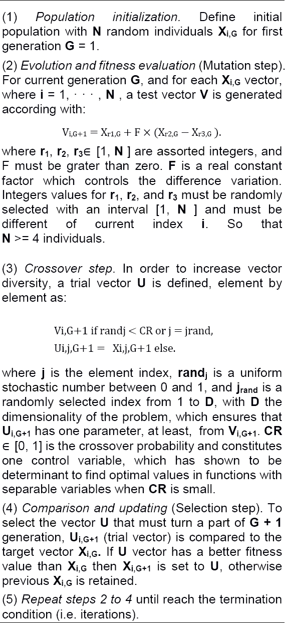 Comparative Study of Particle Swarm Optimization and Differential ...