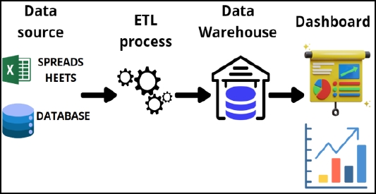 Implementation Data Import Transport Transforming Freight Transport with Business Intelligence: A Case Study ...