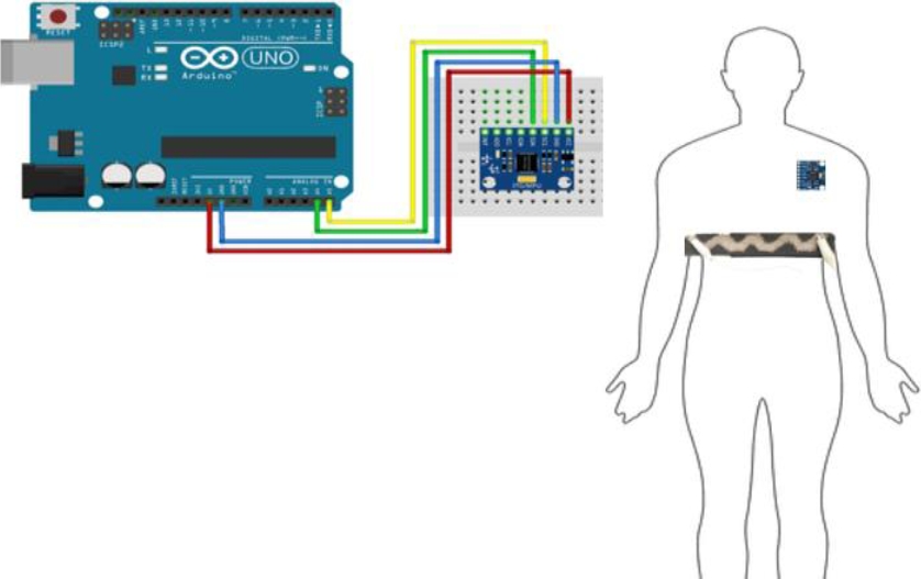 Implementation of a Wearable Sensor for Breathing Monitoring