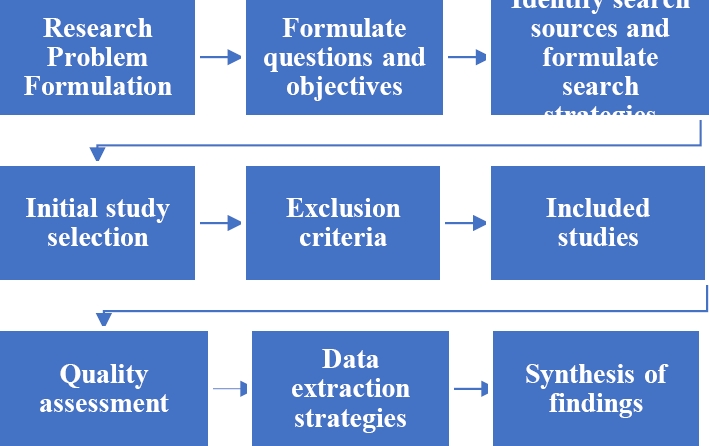 A Systematic Literature Review on Generative Algorithms and their ...