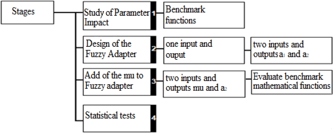 A Hybrid Enhanced Mayfly Optimization Algorithm with Improved ...