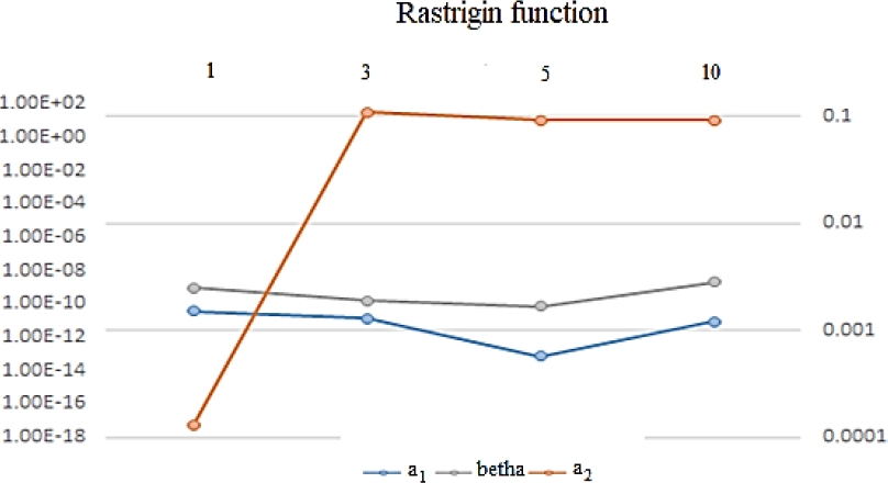 A Hybrid Enhanced Mayfly Optimization Algorithm with Improved ...