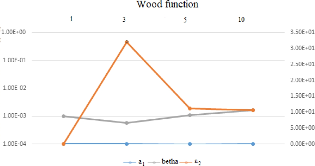 A Hybrid Enhanced Mayfly Optimization Algorithm with Improved ...