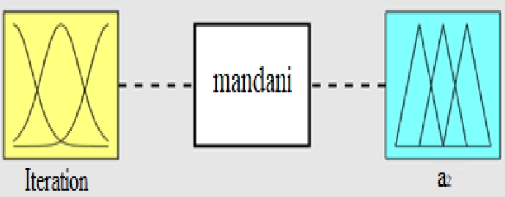 A Hybrid Enhanced Mayfly Optimization Algorithm with Improved ...