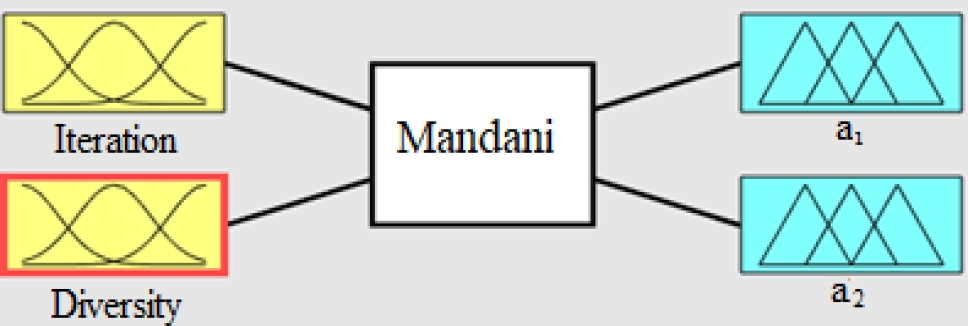 A Hybrid Enhanced Mayfly Optimization Algorithm with Improved ...