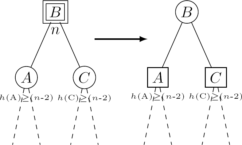 Partitioned Trees