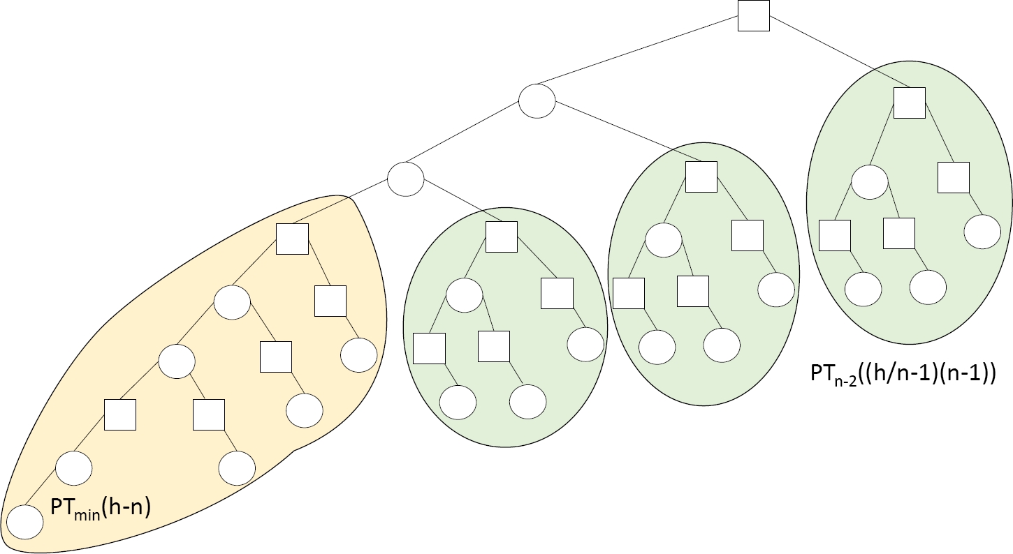 Partitioned Trees