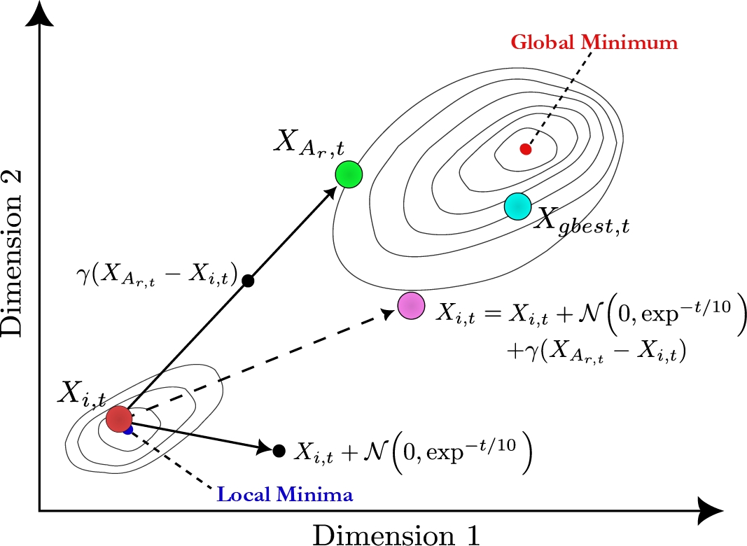 A Social Learning Based Particle Swarm Optimization Algorithm for Real ...