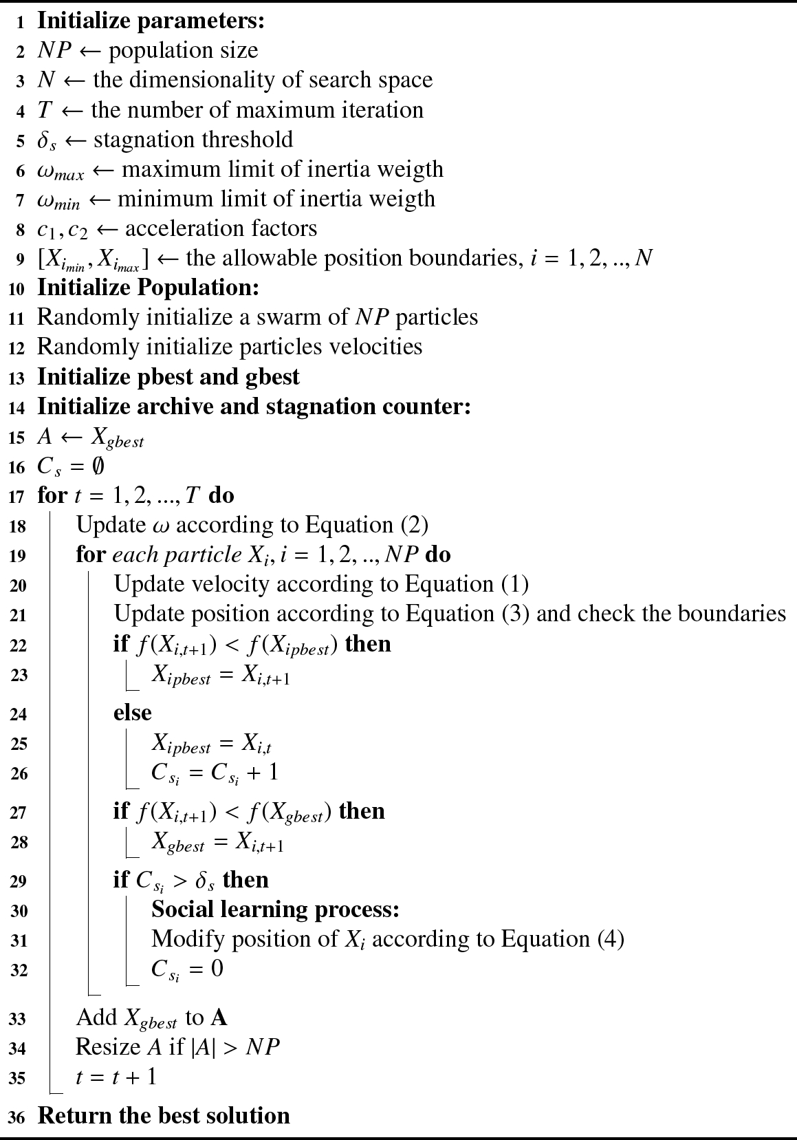 A Social Learning Based Particle Swarm Optimization Algorithm for Real ...