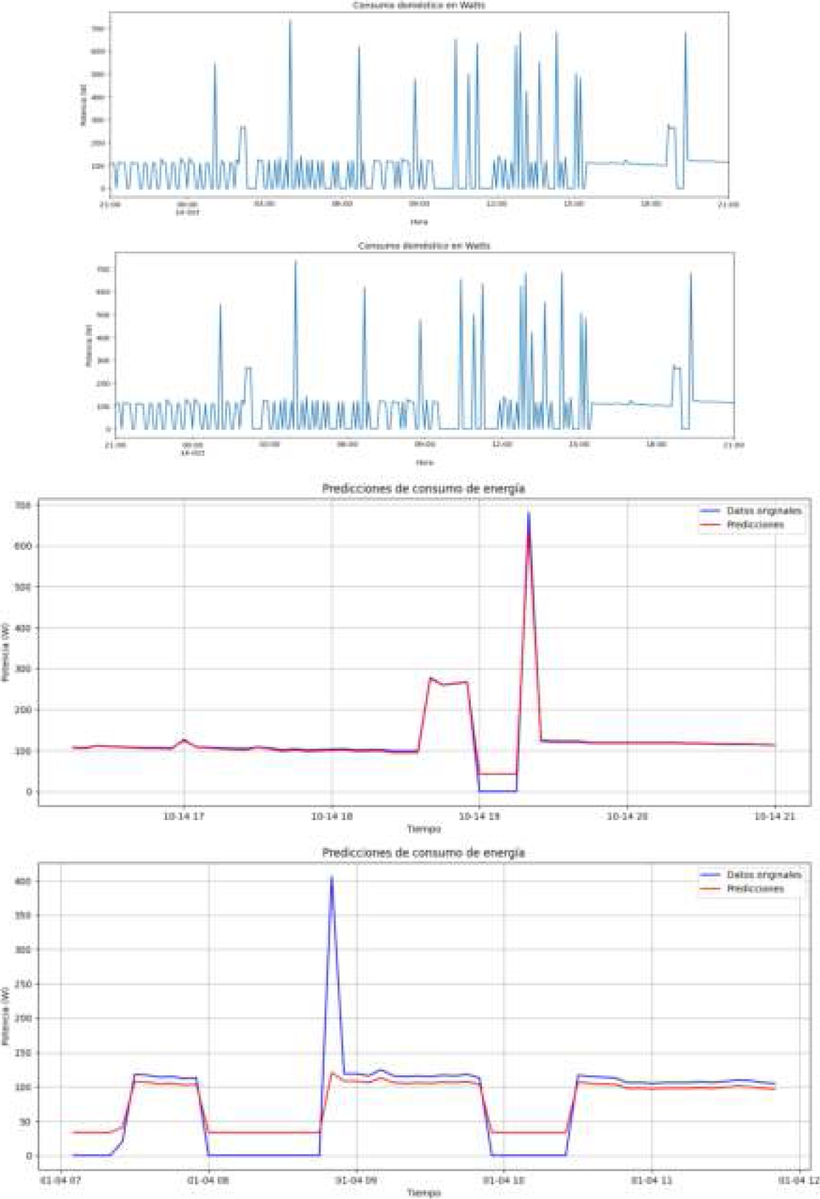 A Mobile Architecture to Manage Residential Electricity Consumption ...