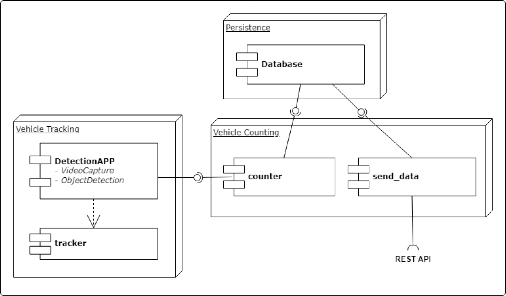 Vehicle Counting System Using Image Processing with Pre-trained Machine ...