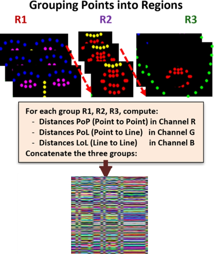 Facial Expressions Recognition in Sign Language Based on a Two-Stream ...