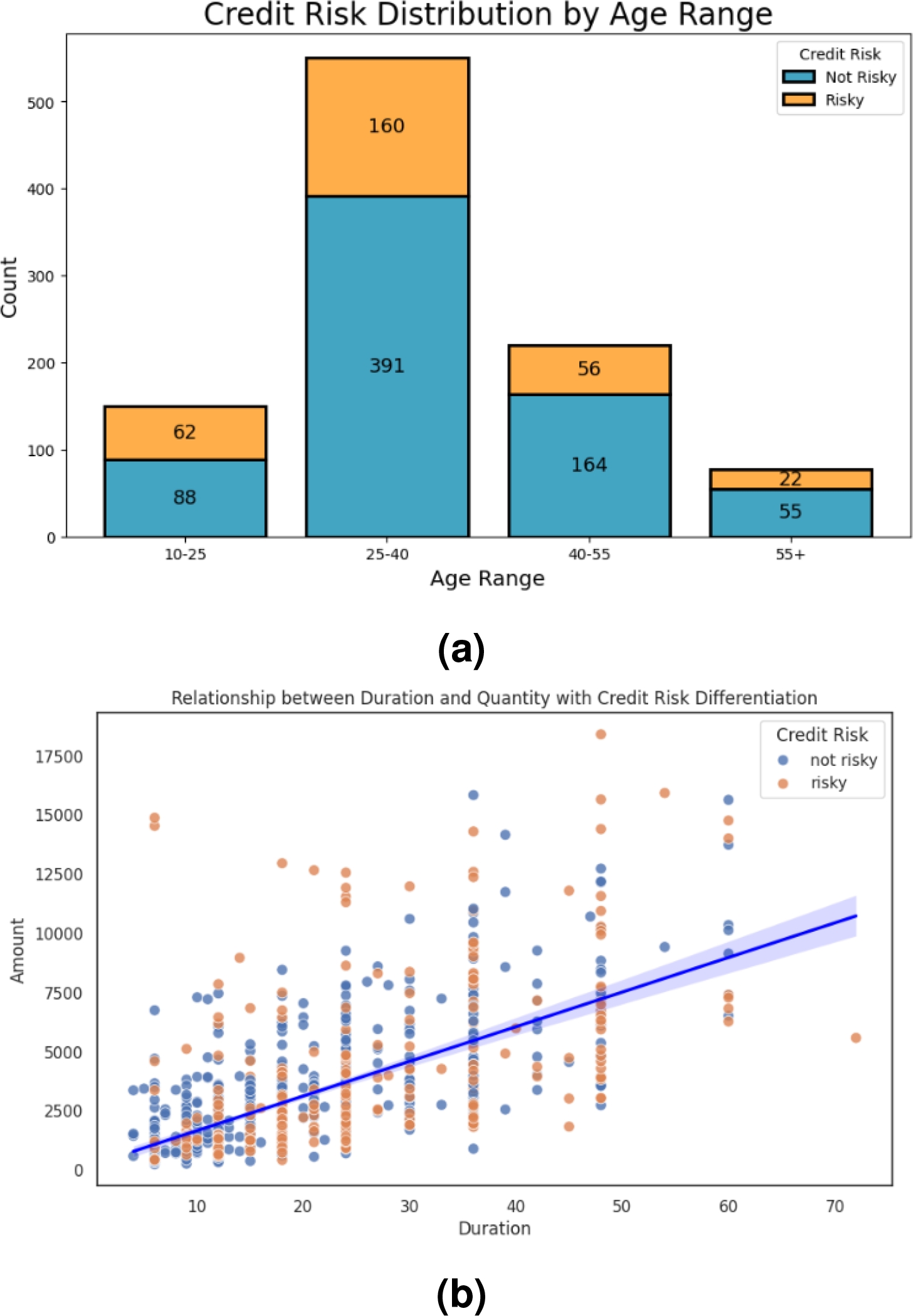 Optimizing Credit Risk Prediction in the Financial Sector Using ...