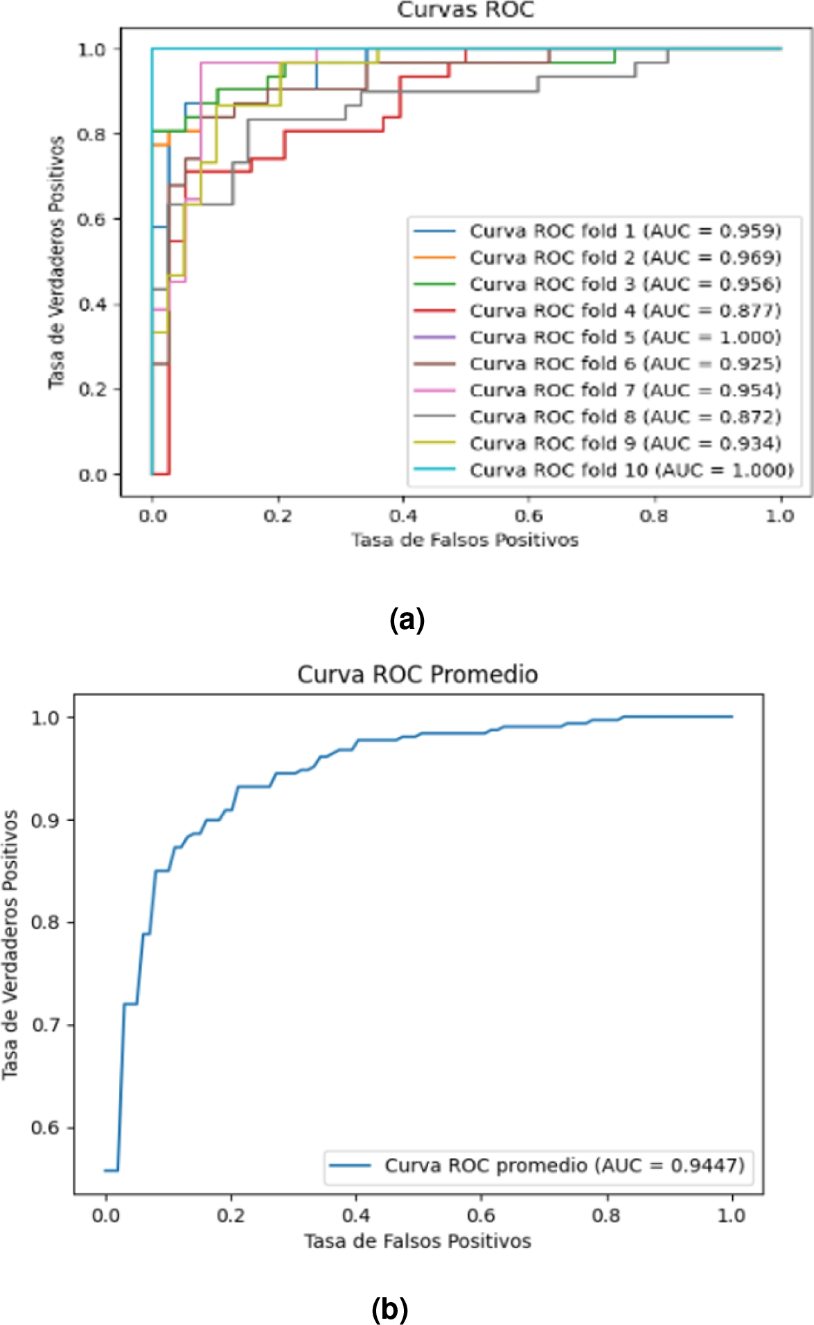 Optimizing Credit Risk Prediction in the Financial Sector Using ...
